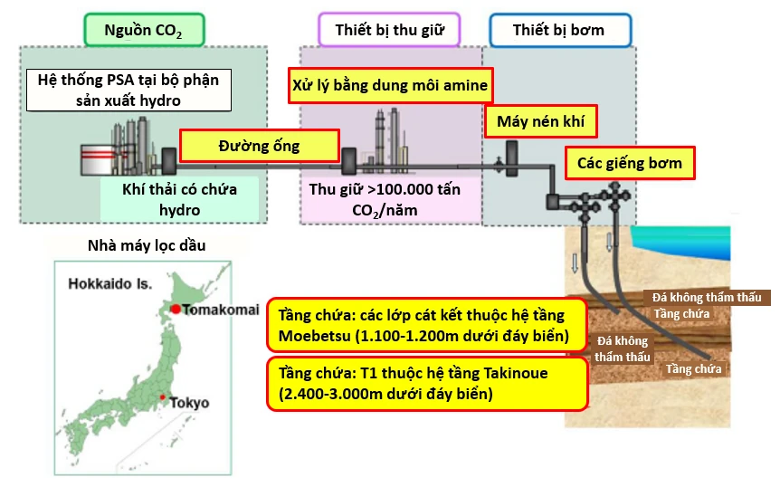 Vị trí dự án và sơ đồ hệ thống CCS tại Tomakomai, Nhật Bản