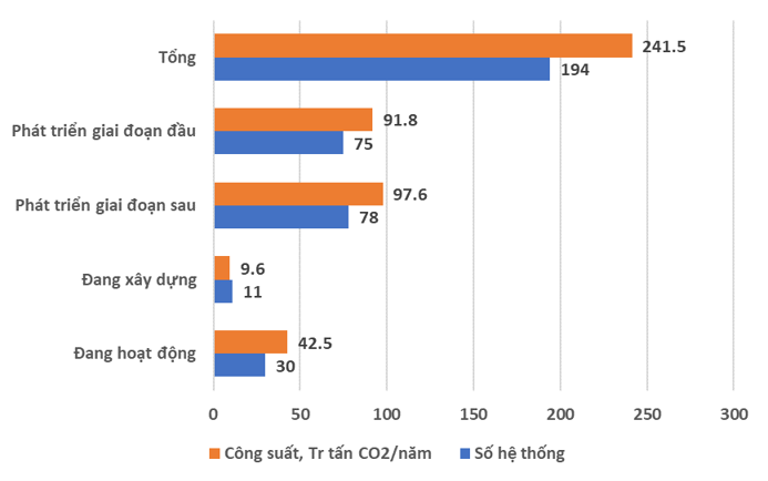 Cac-he-thong-CCS-thuong-mai-tren-the-gioi.png